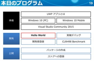 19本日のプログラム
準備
開発
公開
UWP アプリとは
Windows 10 (PC) Windows 10 Mobile
Visual Studio Community 2015
Hello World
開発者登録
実機デバッグ
CLRH98 Benchmark
パッケージの作成
ストアへの登録
 