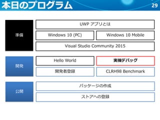 29本日のプログラム
準備
開発
公開
UWP アプリとは
Windows 10 (PC) Windows 10 Mobile
Visual Studio Community 2015
Hello World
開発者登録
実機デバッグ
CLRH98 Benchmark
パッケージの作成
ストアへの登録
 