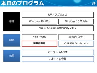 36本日のプログラム
準備
開発
公開
UWP アプリとは
Windows 10 (PC) Windows 10 Mobile
Visual Studio Community 2015
Hello World
開発者登録
実機デバッグ
CLRH98 Benchmark
パッケージの作成
ストアへの登録
 