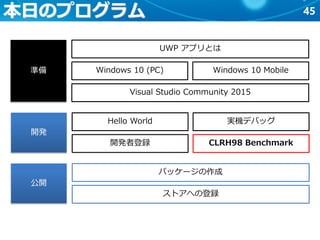 45本日のプログラム
準備
開発
公開
UWP アプリとは
Windows 10 (PC) Windows 10 Mobile
Visual Studio Community 2015
Hello World
開発者登録
実機デバッグ
CLRH98 Benchmark
パッケージの作成
ストアへの登録
 