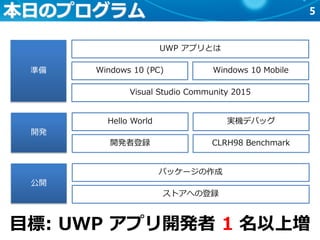 5本日のプログラム
準備
開発
公開
UWP アプリとは
Windows 10 (PC) Windows 10 Mobile
Visual Studio Community 2015
Hello World
開発者登録
実機デバッグ
CLRH98 Benchmark
パッケージの作成
ストアへの登録
目標: UWP アプリ開発者 1 名以上増
 