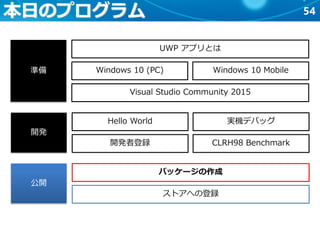 54本日のプログラム
準備
開発
公開
UWP アプリとは
Windows 10 (PC) Windows 10 Mobile
Visual Studio Community 2015
Hello World
開発者登録
実機デバッグ
CLRH98 Benchmark
パッケージの作成
ストアへの登録
 