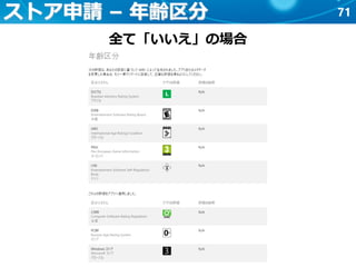 71ストア申請 – 年齢区分
全て「いいえ」の場合
 