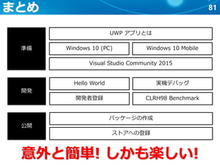 81まとめ
準備
開発
公開
UWP アプリとは
Windows 10 (PC) Windows 10 Mobile
Visual Studio Community 2015
Hello World
開発者登録
実機デバッグ
CLRH98 Benchmark
パッケージの作成
ストアへの登録
意外と簡単! しかも楽しい!
 