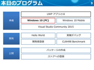 9本日のプログラム
準備
開発
公開
UWP アプリとは
Windows 10 (PC) Windows 10 Mobile
Visual Studio Community 2015
Hello World
開発者登録
実機デバッグ
CLRH98 Benchmark
パッケージの作成
ストアへの登録
 