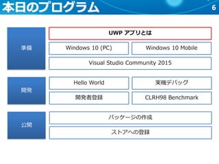 6本日のプログラム
準備
開発
公開
UWP アプリとは
Windows 10 (PC) Windows 10 Mobile
Visual Studio Community 2015
Hello World
開発者登録
実機デバッグ
CLRH98 Benchmark
パッケージの作成
ストアへの登録
 