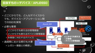 • どこにからでも、どんなデバイスから
でも、デバイス～アプリケーション間
でのSSOを実現
• 必要な要素
• どこからでも使えるID管理基盤
• どこからでも使えるデバイス管理基盤
• 各基盤に対応するデバイス
• 過渡期における移行も大事
• レガシー基盤との橋渡し
IdP
Apps
Organization Network
Office365
SAML/OIDC SPAD DS AD FS Windows
Apps
Firewall
VPN or WAP
(Reverse Proxy)
Single Sign On
Non SSO
ID/PWD
どこからでも使える
- ID基盤
- デバイス管理基盤
対応デバイス
対応デバイス
橋渡し
目指すもの＝デバイス・APLのSSO
Azure AD
Windows 10
 