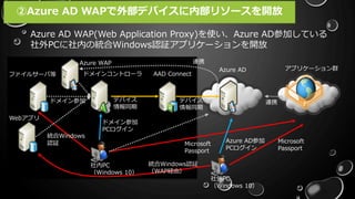ファイルサーバ等 ドメインコントローラ AAD Connect
デバイス
情報同期
社内PC
（Windows 10）
ドメイン参加
Azure AD アプリケーション群
ドメイン参加
PCログイン
統合Windows
認証
デバイス
情報同期
Microsoft
Passport
連携
Azure WAP 連携
社外PC
（Windows 10）
Azure AD参加
PCログイン
Microsoft
Passport
Webアプリ
統合Windows認証
（WAP経由）
②Azure AD WAPで外部デバイスに内部リソースを開放
Azure AD WAP(Web Application Proxy)を使い、Azure AD参加している
社外PCに社内の統合Windows認証アプリケーションを開放
 
