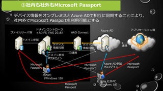 ファイルサーバ等
ドメインコントローラ
＋AD FS（WS 2016） AAD Connect
デバイス
情報同期
社内PC
（Windows 10）
ドメイン参加
Azure AD アプリケーション群
ドメイン参加
PCログイン
Microsoft
Passport
デバイス
情報同期
Microsoft
Passport
連携
社内 or 社外PC
（Windows 10）
Azure AD参加
PCログイン
Microsoft
Passport
Microsoft
Passport
ID連携
③社内も社外もMicrosoft Passport
デバイス情報をオンプレミスとAzure ADで相互に同期することにより、
社内外でMicrosoft Passportを利用可能とする
 