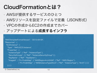 CloudFormationとは？
• AWSが提供するサービスのひとつ
• AWSリソースを設定ファイルで定義（JSON形式）
• VPCの作成からEC2の作成までカバー
• アップデートによる成長するインフラ
13Ⓒ Classmethod, Inc.
{
"AWSTemplateFormatVersion" : "2010-09-09",
"Resources" : {
"EC2Instance" : {
"Type" : "AWS::EC2::Instance",
"Properties" : {
"InstanceType" : { "Ref" : "InstanceType" },
"SecurityGroups" : [ { "Ref" : "InstanceSecurityGroup" } ],
"KeyName" : { "Ref" : "KeyName" },
"ImageId" : { "Fn::FindInMap" : [ "AWSRegionArch2AMI", { "Ref" : "AWS::Region" },
{ "Fn::FindInMap" : [ "AWSInstanceType2Arch", { "Ref" : "InstanceType" }, "Arch" ] } ] }
} } } }
 