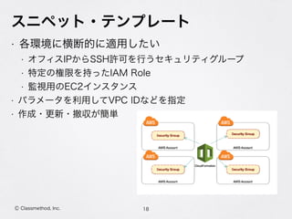 スニペット・テンプレート
• 各環境に横断的に適用したい
• オフィスIPからSSH許可を行うセキュリティグループ
• 特定の権限を持ったIAM Role
• 監視用のEC2インスタンス
• パラメータを利用してVPC IDなどを指定
• 作成・更新・撤収が簡単
18Ⓒ Classmethod, Inc.
 