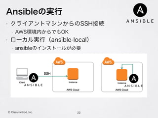 Ansibleの実行
• クライアントマシンからのSSH接続
• AWS環境内からでもOK
• ローカル実行（ansible-local）
• ansibleのインストールが必要
22Ⓒ Classmethod, Inc.
 