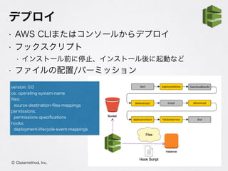 デプロイ
• AWS CLIまたはコンソールからデプロイ
• フックスクリプト
• インストール前に停止、インストール後に起動など
• ファイルの配置/パーミッション
34Ⓒ Classmethod, Inc.
version: 0.0
os: operating-system-name
ﬁles:
source-destination-ﬁles-mappings
permissions:
permissions-speciﬁcations
hooks:
deployment-lifecycle-event-mappings
 