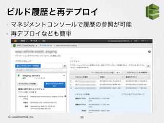 ビルド履歴と再デプロイ
• マネジメントコンソールで履歴の参照が可能
• 再デプロイなども簡単
35Ⓒ Classmethod, Inc.
 