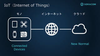 IoT（Internet of Things）
インターネット クラウドモノ
New Normal
Connected
Devices
 