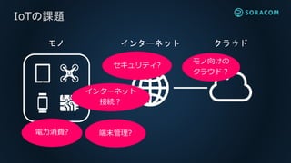 インターネット クラウドモノ
セキュリティ?
電力消費?
インターネット
接続？
端末管理?
モノ向けの
クラウド？
IoTの課題
 
