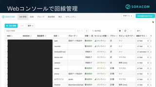 Webコンソールで回線管理
 