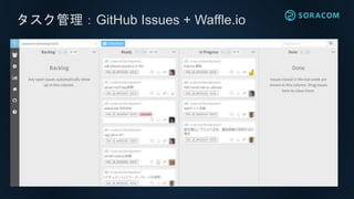 タスク管理：GitHub Issues + Waffle.io
 