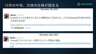 12月の中旬、大体の仕様が固まる
 