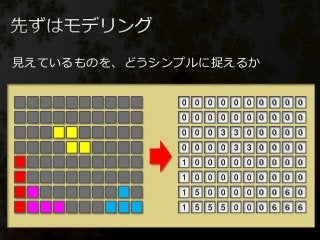 0 0 0 0 0 00 0 0 0
0 0 0 0 0 00 0 0 0
3 0 0 0 0 00 0 0 3
3 3 0 0 0 00 0 0 0
0 0 0 0 0 01 0 0 0
0 0 0 0 0 01 0 0 0
0 0 0 0 6 01 5 0 0
0 0 0 6 6 61 5 5 5
見えているものを、どうシンプルに捉えるか
 