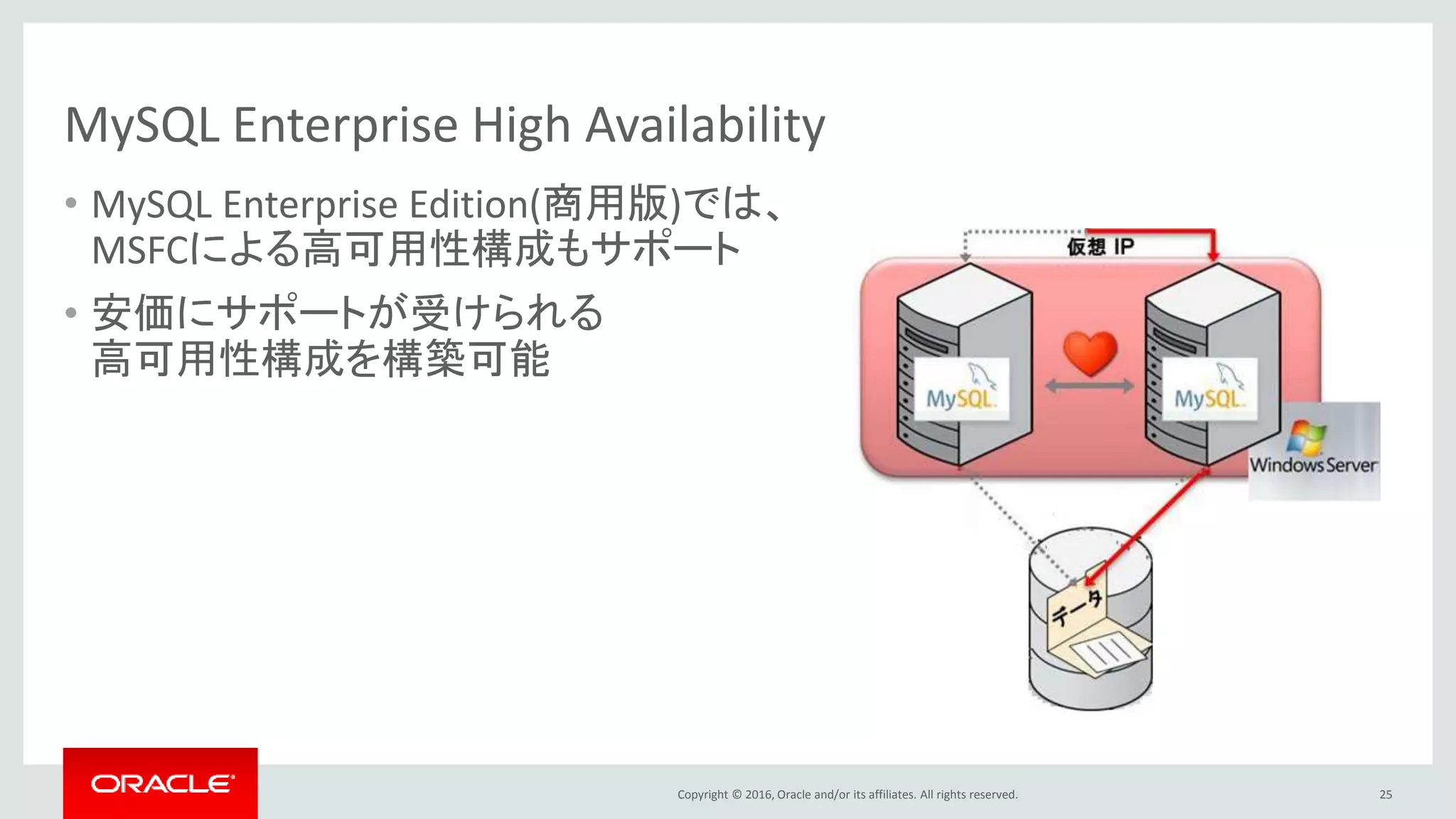 Copyright © 2016, Oracle and/or its affiliates. All rights reserved.
MySQL Enterprise High Availability
• MySQL Enterprise Edition(商用版)では、
MSFCによる高可用性構成もサポート
• 安価にサポートが受けられる
高可用性構成を構築可能
25
 