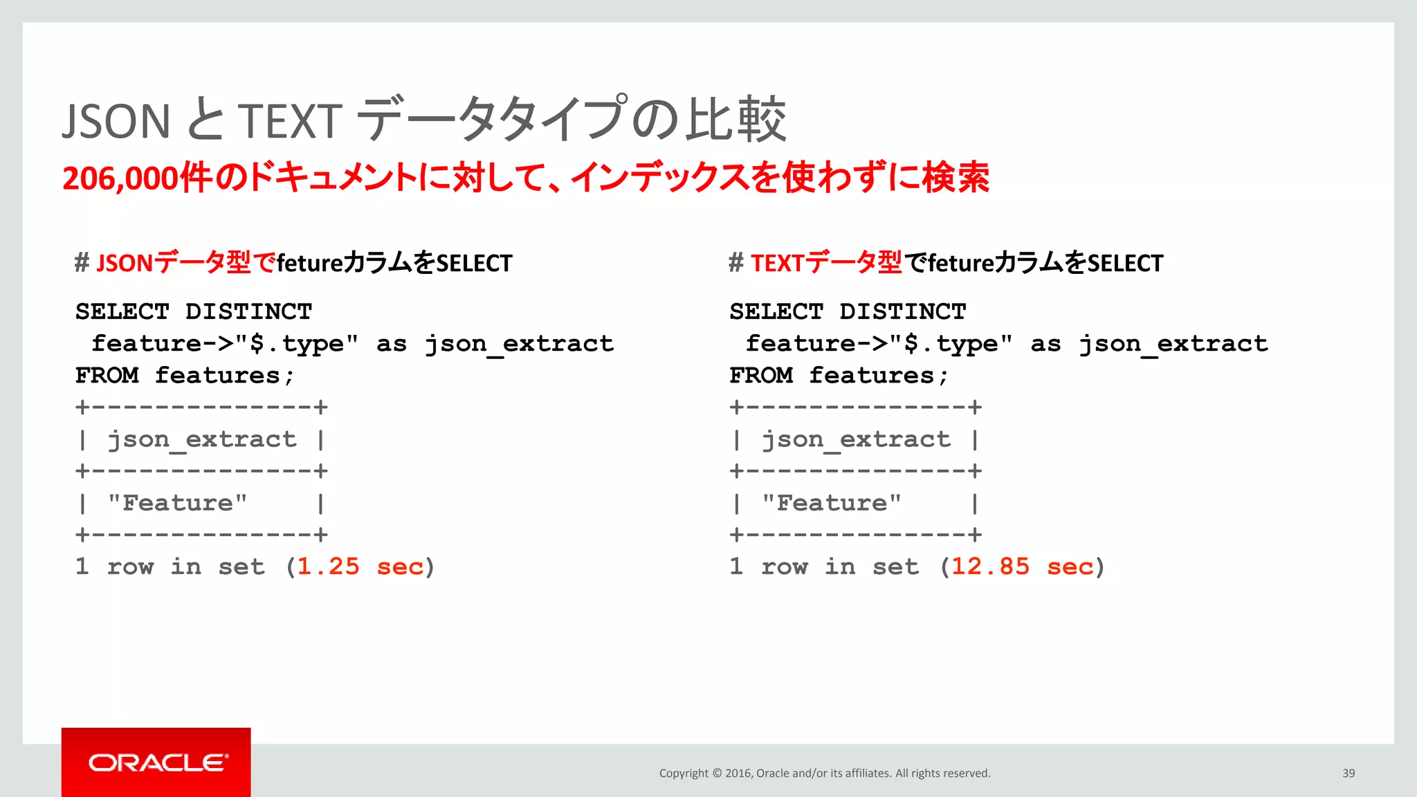Copyright © 2016, Oracle and/or its affiliates. All rights reserved. 39
206,000件のドキュメントに対して、インデックスを使わずに検索
JSON と TEXT データタイプの比較
# JSONデータ型でfetureカラムをSELECT
SELECT DISTINCT
feature->"$.type" as json_extract
FROM features;
+--------------+
| json_extract |
+--------------+
| "Feature" |
+--------------+
1 row in set (1.25 sec)
# TEXTデータ型でfetureカラムをSELECT
SELECT DISTINCT
feature->"$.type" as json_extract
FROM features;
+--------------+
| json_extract |
+--------------+
| "Feature" |
+--------------+
1 row in set (12.85 sec)
 
