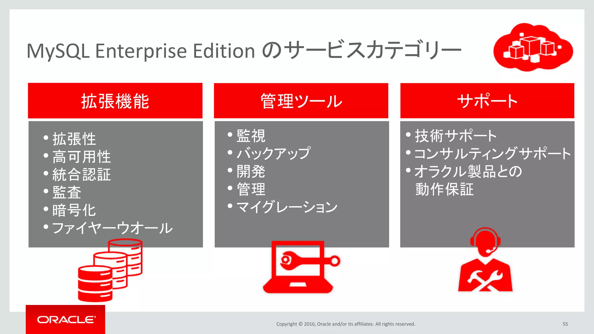 Copyright © 2016, Oracle and/or its affiliates. All rights reserved. 55
MySQL Enterprise Edition のサービスカテゴリー
管理ツール拡張機能 サポート
• 拡張性
• 高可用性
• 統合認証
• 監査
• 暗号化
• ファイヤーウオール
• 監視
• バックアップ
• 開発
• 管理
• マイグレーション
• 技術サポート
• コンサルティングサポート
• オラクル製品との
動作保証
 