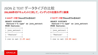 Copyright © 2016, Oracle and/or its affiliates. All rights reserved. 39
206,000件のドキュメントに対して、インデックスを使わずに検索
JSON と TEXT データタイプの比較
# JSONデータ型でfetureカラムをSELECT
SELECT DISTINCT
feature->"$.type" as json_extract
FROM features;
+--------------+
| json_extract |
+--------------+
| "Feature" |
+--------------+
1 row in set (1.25 sec)
# TEXTデータ型でfetureカラムをSELECT
SELECT DISTINCT
feature->"$.type" as json_extract
FROM features;
+--------------+
| json_extract |
+--------------+
| "Feature" |
+--------------+
1 row in set (12.85 sec)
 