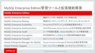 Copyright © 2016, Oracle and/or its affiliates. All rights reserved. 59
MySQL Enterprise Edition管理ツールと拡張機能概要
MySQL Enterprise Edition
MySQL Enterprise Monitor 複数サーバの一括管理、クエリ性能分析
MySQL Enterprise Backup 高速なオンラインバックアップ、ポイントインタイムリカバリ
MySQL Enterprise Scalability Thread Poolプラグインによる性能拡張性の向上
MySQL Enterprise Authentication LDAPやWindows Active Directoryとの外部認証と統合管理
MySQL Enterprise Audit ユーザ処理の監査、Oracle DBと同じツールで管理可能
MySQL Enterprise Encryption 非対称暗号化(公開鍵暗号)の業界標準機能を提供
MySQL Enterprise Firewall SQLインジェクション対策
Oracle Enterprise Manager for MySQL Oracle Enterprise ManagerからMySQLを統合管理可能
Oracle Premier Support 24x7, インシデント無制限、コンサルティングサポート
 