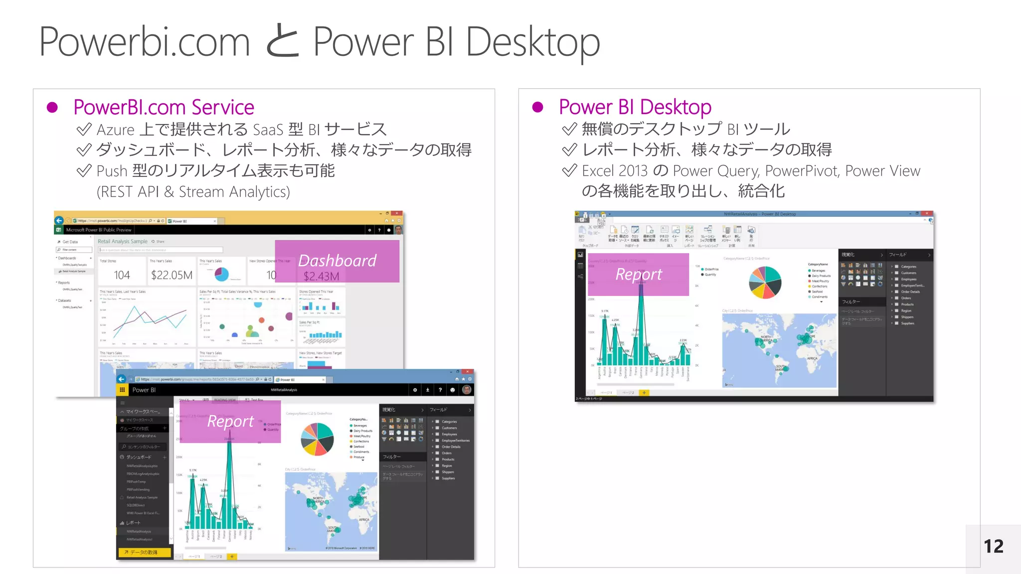 12
 PowerBI.com Service
✅ Azure 上で提供される SaaS 型 BI サービス
✅ ダッシュボード、レポート分析、様々なデータの取得
✅ Push 型のリアルタイム表示も可能
(REST API & Stream Analytics)
 Power BI Desktop
✅ 無償のデスクトップ BI ツール
✅ レポート分析、様々なデータの取得
✅ Excel 2013 の Power Query, PowerPivot, Power View
の各機能を取り出し、統合化
Dashboard
Report
Report
 