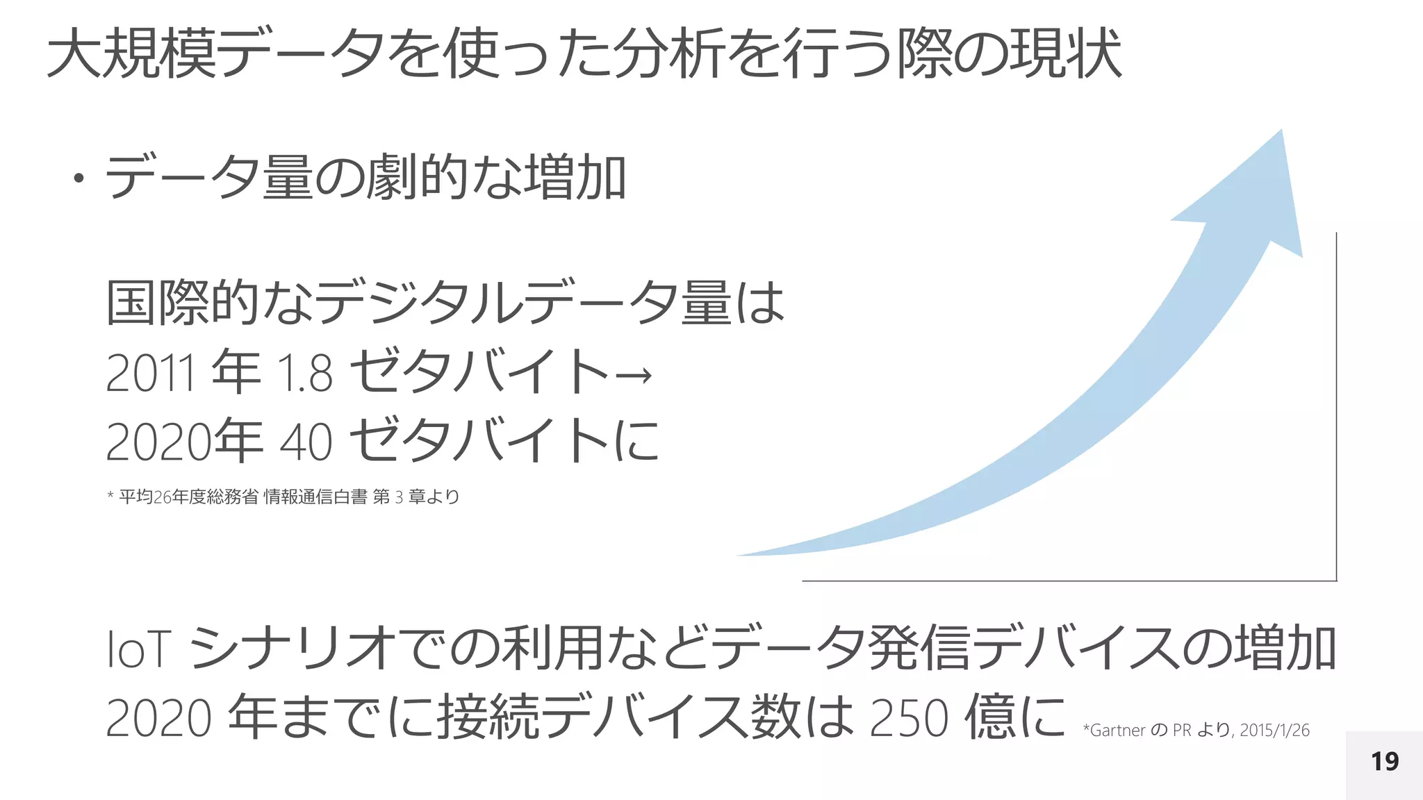 19
* 平均26年度総務省 情報通信白書 第 3 章より
 