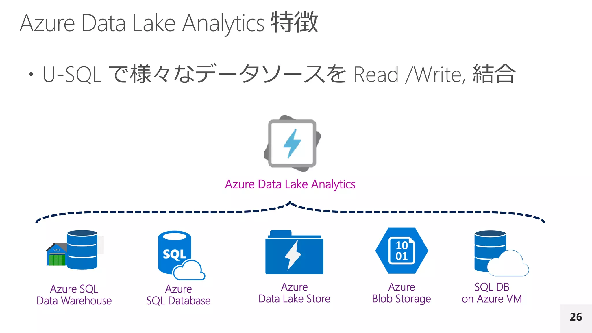 26
Azure Data Lake Analytics
Azure SQL
Data Warehouse
Azure
SQL Database
Azure
Blob Storage
Azure
Data Lake Store
SQL DB
on Azure VM
 