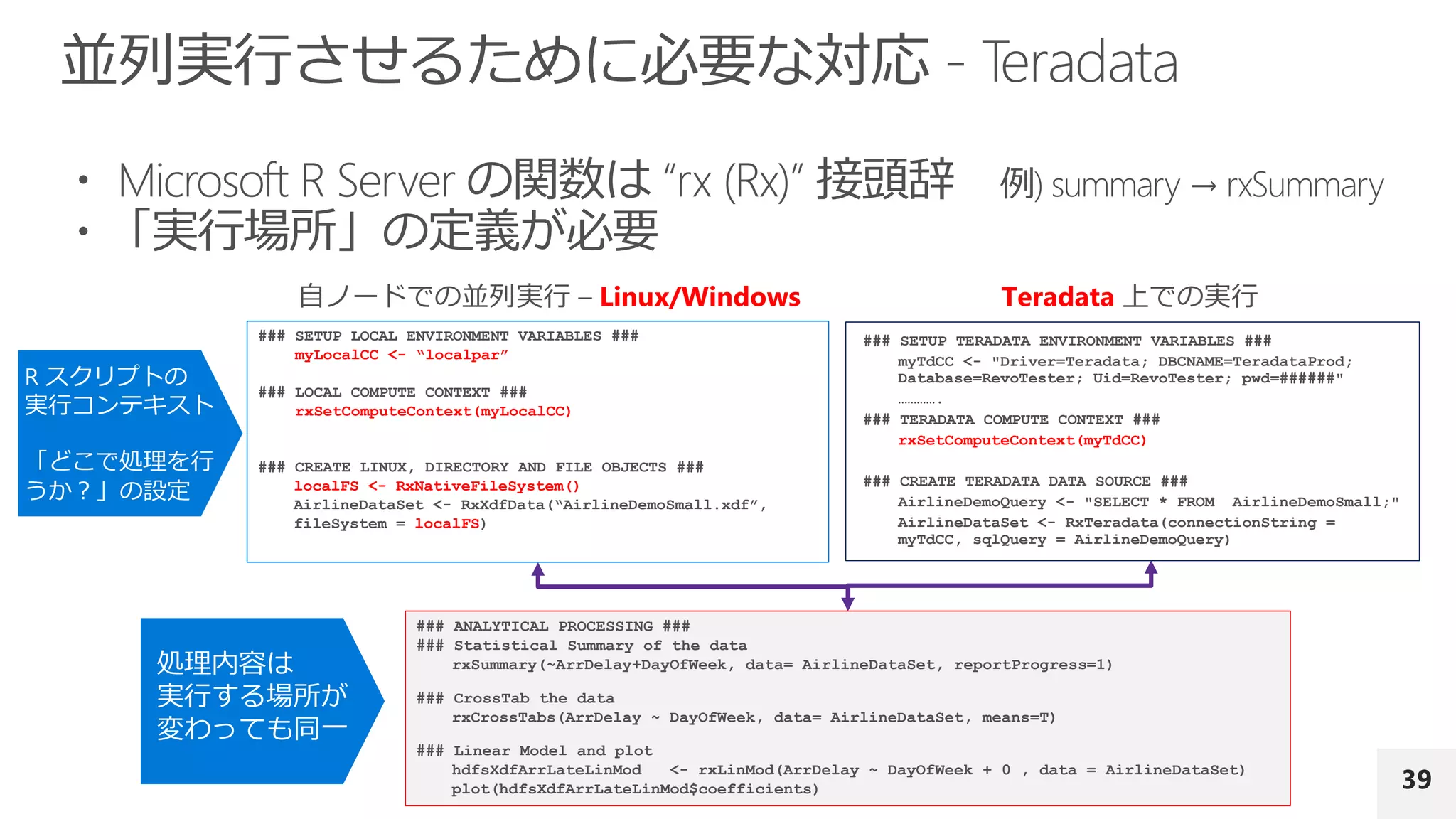 39
### ANALYTICAL PROCESSING ###
### Statistical Summary of the data
rxSummary(~ArrDelay+DayOfWeek, data= AirlineDataSet, reportProgress=1)
### CrossTab the data
rxCrossTabs(ArrDelay ~ DayOfWeek, data= AirlineDataSet, means=T)
### Linear Model and plot
hdfsXdfArrLateLinMod <- rxLinMod(ArrDelay ~ DayOfWeek + 0 , data = AirlineDataSet)
plot(hdfsXdfArrLateLinMod$coefficients)
### SETUP LOCAL ENVIRONMENT VARIABLES ###
myLocalCC <- “localpar”
### LOCAL COMPUTE CONTEXT ###
rxSetComputeContext(myLocalCC)
### CREATE LINUX, DIRECTORY AND FILE OBJECTS ###
localFS <- RxNativeFileSystem()
AirlineDataSet <- RxXdfData(“AirlineDemoSmall.xdf”,
fileSystem = localFS)
自ノードでの並列実行 – Linux/Windows Teradata 上での実行
R スクリプトの
実行コンテキスト
「どこで処理を行
うか？」の設定
処理内容は
実行する場所が
変わっても同一
### SETUP TERADATA ENVIRONMENT VARIABLES ###
myTdCC <- "Driver=Teradata; DBCNAME=TeradataProd;
Database=RevoTester; Uid=RevoTester; pwd=######"
### TERADATA COMPUTE CONTEXT ###
rxSetComputeContext(myTdCC)
### CREATE TERADATA DATA SOURCE ###
AirlineDemoQuery <- "SELECT * FROM AirlineDemoSmall;"
AirlineDataSet <- RxTeradata(connectionString =
myTdCC, sqlQuery = AirlineDemoQuery)
 