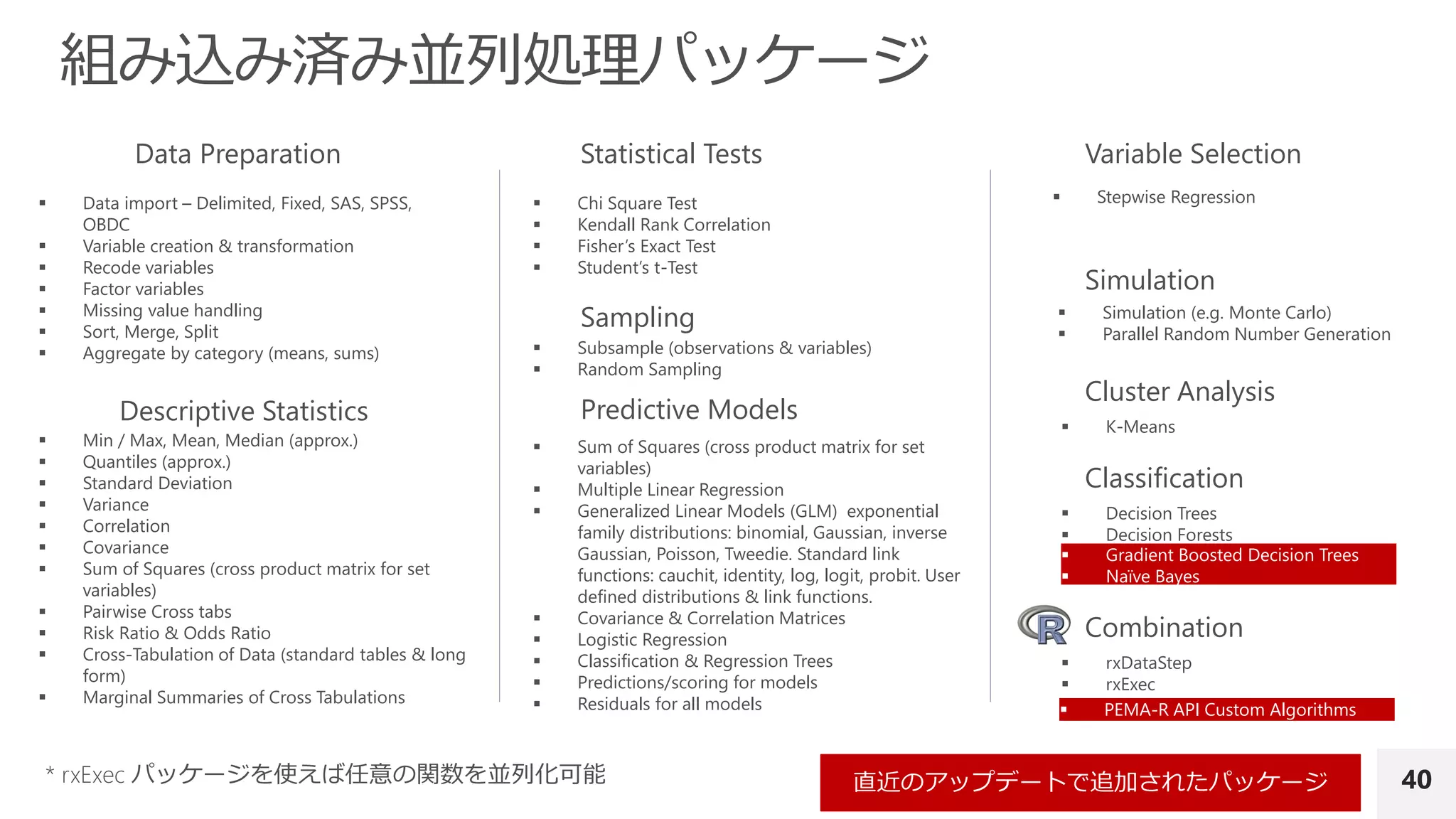 40
 Gradient Boosted Decision Trees
 Naïve Bayes
 Data import – Delimited, Fixed, SAS, SPSS,
OBDC
 Variable creation & transformation
 Recode variables
 Factor variables
 Missing value handling
 Sort, Merge, Split
 Aggregate by category (means, sums)
 Min / Max, Mean, Median (approx.)
 Quantiles (approx.)
 Standard Deviation
 Variance
 Correlation
 Covariance
 Sum of Squares (cross product matrix for set
variables)
 Pairwise Cross tabs
 Risk Ratio & Odds Ratio
 Cross-Tabulation of Data (standard tables & long
form)
 Marginal Summaries of Cross Tabulations
 Chi Square Test
 Kendall Rank Correlation
 Fisher’s Exact Test
 Student’s t-Test
 Subsample (observations & variables)
 Random Sampling
Data Preparation Statistical Tests
Sampling
Descriptive Statistics
 Sum of Squares (cross product matrix for set
variables)
 Multiple Linear Regression
 Generalized Linear Models (GLM) exponential
family distributions: binomial, Gaussian, inverse
Gaussian, Poisson, Tweedie. Standard link
functions: cauchit, identity, log, logit, probit. User
defined distributions & link functions.
 Covariance & Correlation Matrices
 Logistic Regression
 Classification & Regression Trees
 Predictions/scoring for models
 Residuals for all models
Predictive Models  K-Means
 Decision Trees
 Decision Forests
Cluster Analysis
Classification
Simulation
Variable Selection
 Stepwise Regression
 Simulation (e.g. Monte Carlo)
 Parallel Random Number Generation
Combination
 rxDataStep
 rxExec
 PEMA-R API Custom Algorithms
 