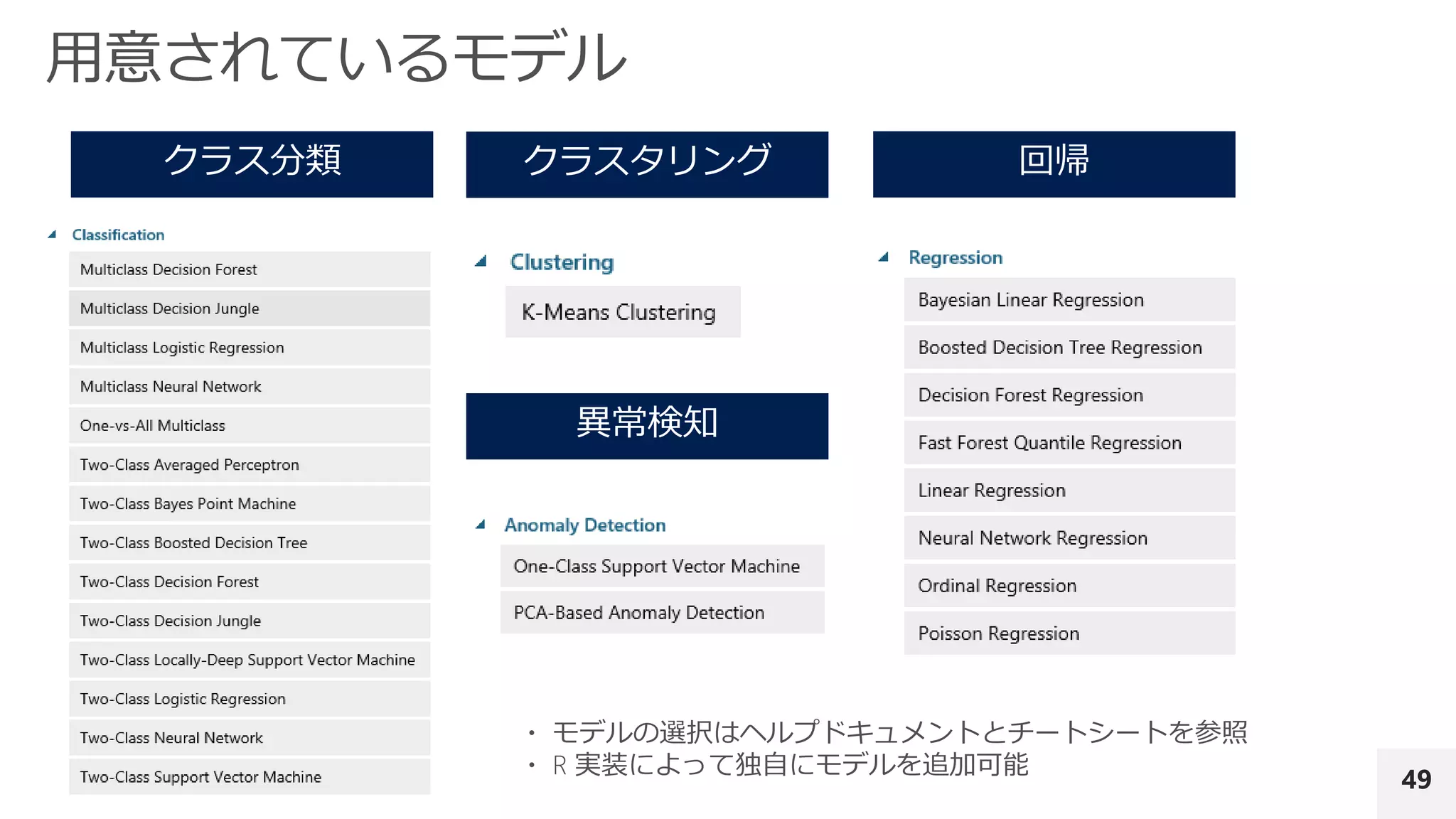 49
・ モデルの選択はヘルプドキュメントとチートシートを参照
・ R 実装によって独自にモデルを追加可能
 