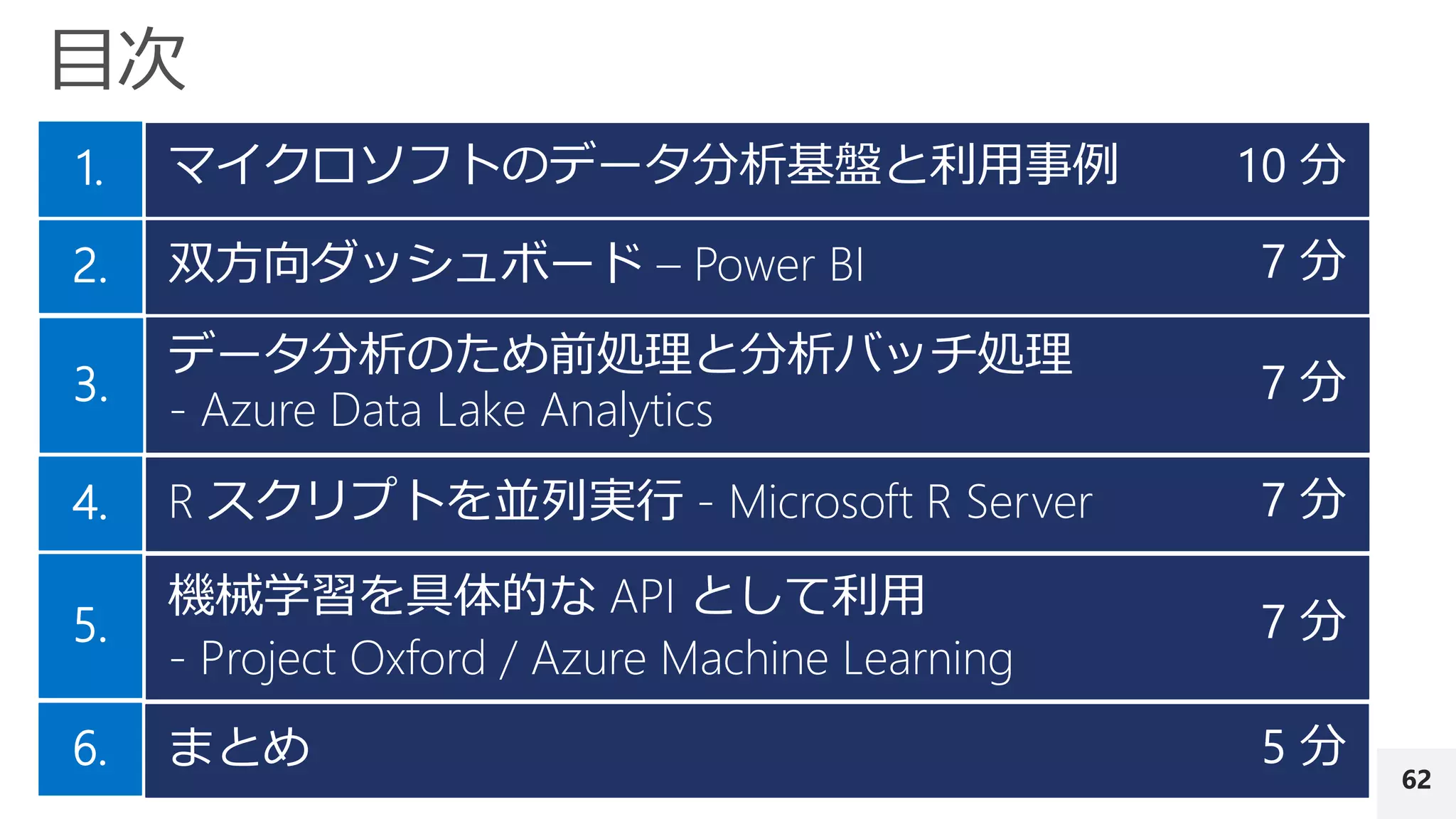 62
マイクロソフトのデータ分析基盤と利用事例
双方向ダッシュボード – Power BI
データ分析のため前処理と分析バッチ処理
- Azure Data Lake Analytics
R スクリプトを並列実行 - Microsoft R Server
機械学習を具体的な API として利用
- Project Oxford / Azure Machine Learning
まとめ
1.
2.
3.
4.
5.
6.
10 分
7 分
7 分
7 分
7 分
5 分
 