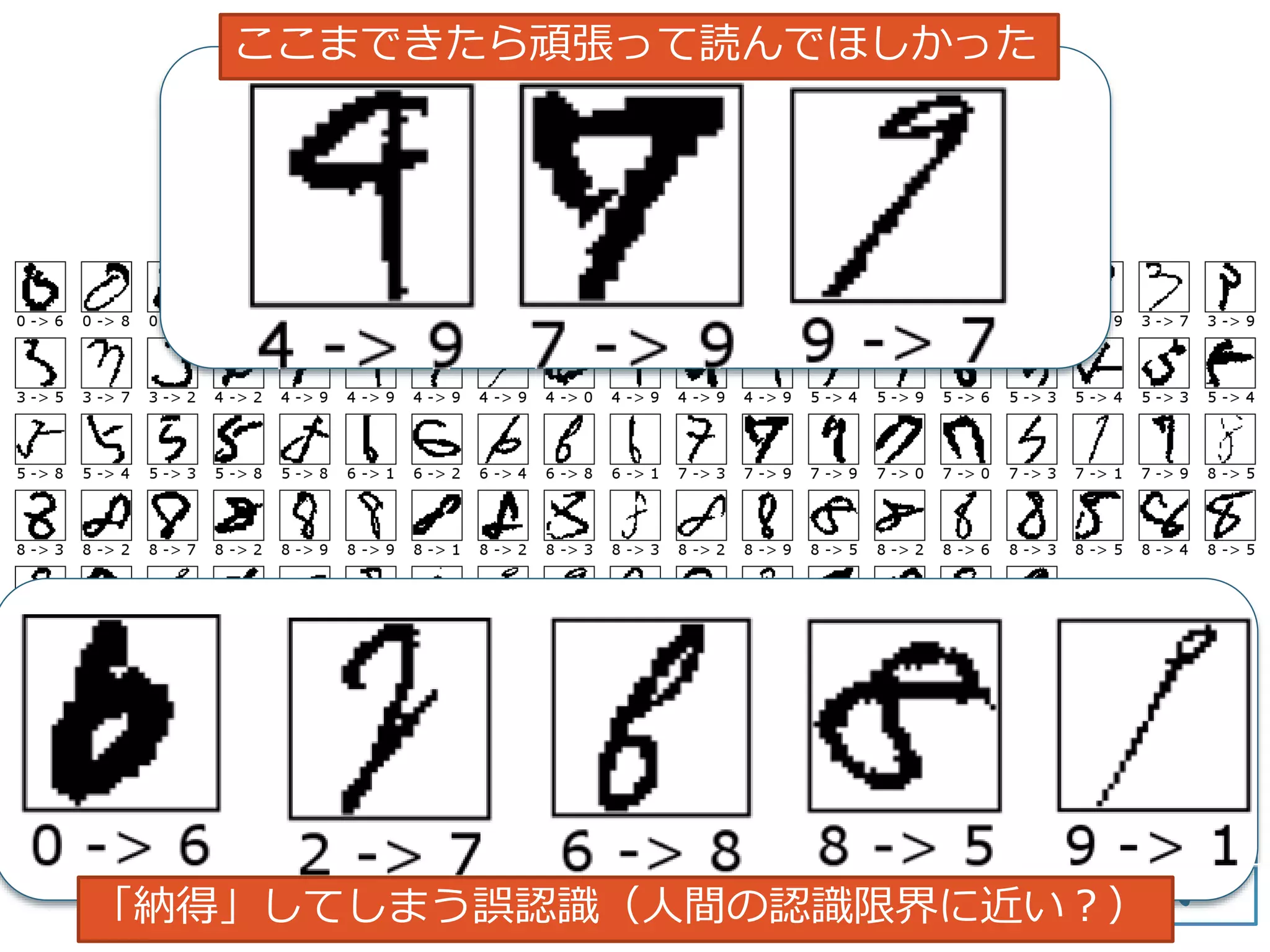バトル１：印刷数字認識
スキャンした活字数字
フォントは2種類程度
512,265サンプル
全サンプル
10%
90%Random
認識
学習
Trained CNN
認識率: 99.99 %
(誤認識は2画像のみ!)
5→6 6→4
 