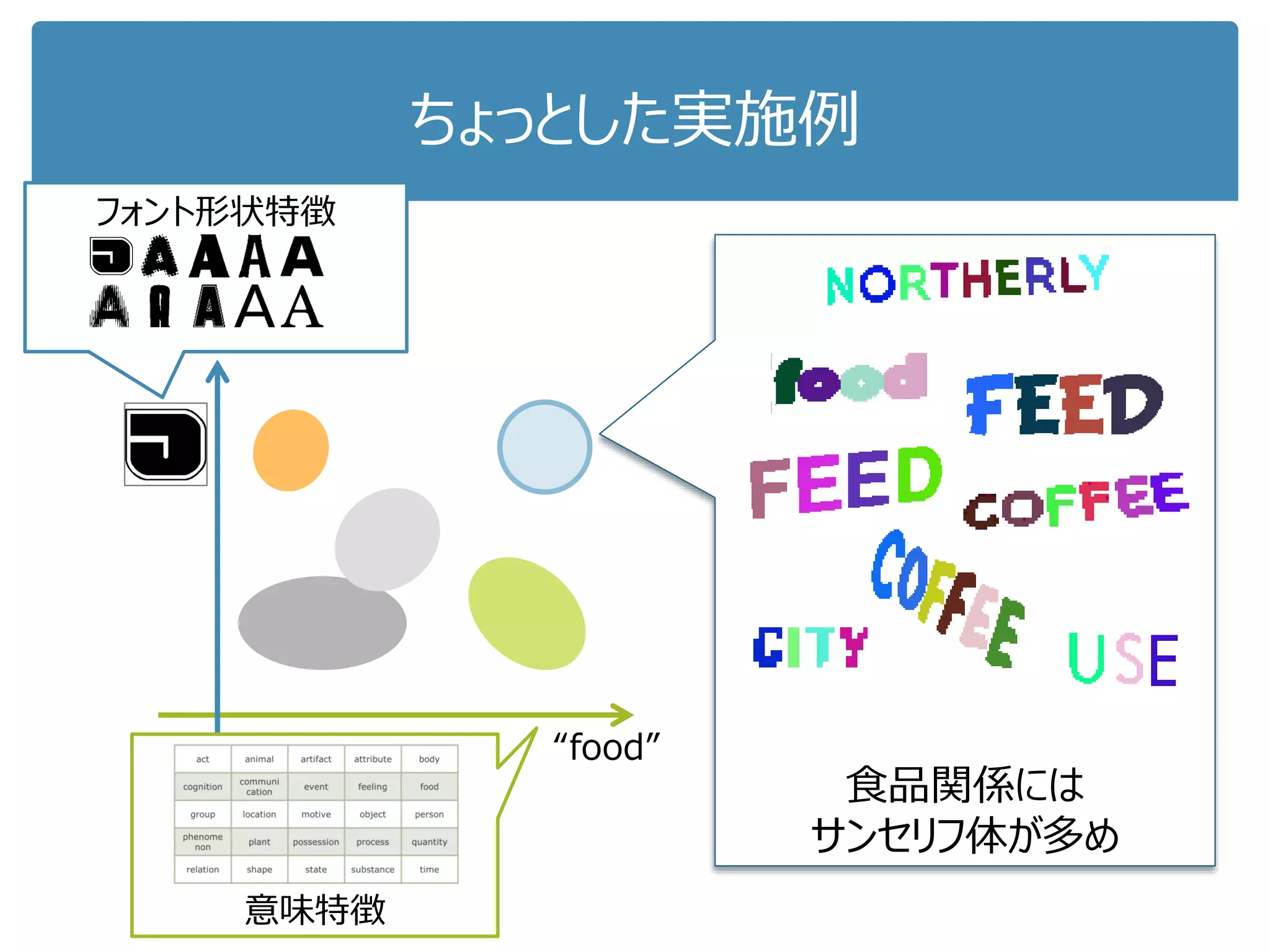 “ドキュメント”の新たな定義へ
Texts on signboard Texts on digital displayTexts on notebook
Texts on object label
すべてシームレスに扱える
Texts on poster / ad Texts on book page
 