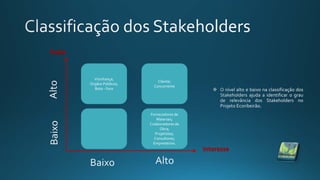 Poder
Interesse
Vizinhança;
Orgãos Públicos;
Bota - Fora
Cliente;
Concorrente
Fornecedores de
Materiais;
Colaboradores de
Obra;
Projetistas;
Consultores;
Empreiteiros.
 