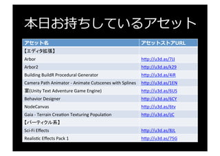 本⽇日お持ちしているアセット
アセット名 アセットストアURL
【3Dモデル】	
  
Mech	
  Constructor:	
  Light	
  and	
  Medium	
  Robots	
   h"p://u3d.as/hjY	
  
Cubes	
  Package	
   h"p://u3d.as/obj	
  
Fantasy	
  Environment	
   h"p://u3d.as/nw5	
  
Animated	
  Robots	
  Pack	
   h"p://u3d.as/53s	
  
【シェーダー】	
  
RealisUc	
  Water	
   h"p://u3d.as/cz9	
  
DCG	
  Water	
  Shaders	
   h"p://u3d.as/mNB	
  
Amplify	
  Color	
   h"p://u3d.as/2hE	
  
Colorful	
  FX	
   h"p://u3d.as/jaP	
  
 