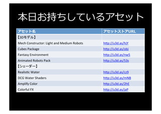 本⽇日お持ちしているアセット
アセット名 アセットストアURL
【アニメーション】	
  
Warrior	
  Pack	
  Bundle	
  2	
   h"p://u3d.as/icr	
  
ファイティングユニティちゃん vol.1~10	
  詰め合わせ	
   h"p://u3d.as/hPX	
  
【スクリプト】	
  
ArcReactor	
  Rays	
  Generator	
   h"p://u3d.as/7Y6	
  
UlUmate	
  JoysUck	
   h"p://u3d.as/aZm	
  
Love/Hate	
   h"p://u3d.as/cru	
  
 