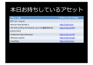 本⽇日お持ちしているアセット
第1回アセットコンテスト⼊入選作
 