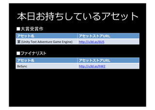 本⽇日お持ちしているアセット
アセット名 アセットストアURL
2.5D基本キャラクターパック	
   h"p://u3d.as/gPE	
  
Arbor2（受賞は	
  Arbor）	
   h"p://u3d.as/k29	
  
FC	
  Audio	
  Tools	
   h"p://u3d.as/ﬀp	
  
Game	
  Music	
  Pack	
  -­‐	
  SUITE	
   h"p://u3d.as/8YQ	
  
"楓"	
  2D	
  キャラクターパック	
   h"p://u3d.as/jez	
  
Kaleidoscope	
  ParUcle	
   h"p://u3d.as/hTJ	
  
Layer	
  Manager	
  Yae	
   h"p://u3d.as/fwW	
  
OpenCV	
  for	
  Unity	
   h"p://u3d.as/915	
  
SphericalImageCam	
   h"p://u3d.as/9mY	
  
UniRx	
  -­‐	
  ReacUve	
  Extensions	
  for	
  Unity	
   h"p://u3d.as/7tT	
  
■セミファイナリスト（アルファベット順）	
  
 
