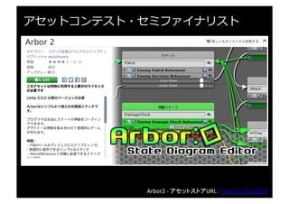 FC	
  Audio	
  Tools	
  -­‐	
  アセットストアURL： h"p://u3d.as/ﬀp	
  
アセットコンテスト・セミファイナリスト
 