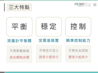 06
三大特點
流量計平衡閥
平 衡
不再群龍無首
該去哪就去哪
定壓差裝置
穩 定
不再忽大忽小
該多少是多少
精準控制能力
控 制
不再失去控制
要多少給多少
 