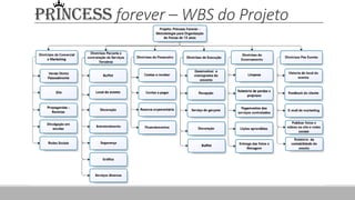 PRINCESS forever – WBS do Projeto
 