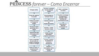 PRINCESS forever – Como Encerrar
 