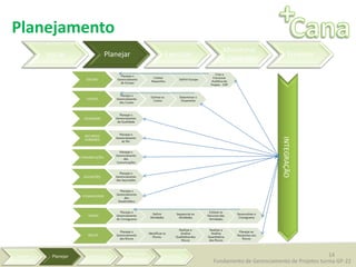 14
Fundamento de Gerenciamento de Projetos turma GP-22
Planejamento
Iniciar Planejar Executar
Monitorar
e Controlar
Encerrar
 