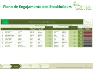 +Cana
22
Fundamento de Gerenciamento de Projetos turma GP-22
Plano de Engajamento dos Steakholders
40% 60% Peso (%) 50% 50% Peso (%)
ID Interessado Função
Influencia sobre
os demais
Controle Direto de
Recursos
Poder no Projeto Técnico Não Técnico Interesse
Grau de
Importância
Percentual de
Importãncia
1 Gumercindo Silva Comercial Muito Alto Alto 4,50 Muito Baixo Muito Alto 3,00 75% 3
2 Hugo Ribas CEO Muito Alto Muito Alto 5,00 Baixo Muito Alto 3,50 85% 1
3 José Maria Junior Agricola Médio Muito Baixo 2,00 Médio Muito Baixo 2,00 40% 6
4 João Macedo Amaral Diretoria Muito Alto Muito Alto 5,00 Baixo Alto 3,00 80% 2
5 Márcio Vieira da Costa Projetos Alto Médio 3,50 Muito Alto Muito Alto 5,00 85% 1
6 Tiago Malachias Projetos Médio Baixo 2,50 Alto Médio 3,50 60% 4
7 Thobias Landin Projetos Médio Médio 3,00 Baixo Médio 2,50 55% 5
8 Priscila Fantim Meio Ambiente Baixo Muito Baixo 1,50 Médio Muito Baixo 2,00 35% 7
9 Eunácio Chaves Jurídico Médio Baixo 2,50 Muito Baixo Muito Baixo 1,00 35% 7
10 Flávio Coghi Projetos Alto Médio 3,50 Médio Baixo 2,50 60% 4
11 Flávio Sórdi Segurança Baixo Muito Baixo 1,50 Muito Baixo Baixo 1,50 30% 8
12 Renata Moda Recursos Humanos Médio Muito Baixo 2,00 Muito Baixo Baixo 1,50 35% 7
Registro de Steakhoders (Partes Interessadas)
Dados Básicos
Nível de Poder no Projeto Nível de Interesse no Projeto
Resultados
 