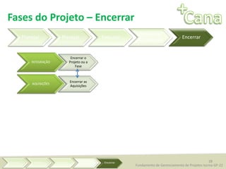 28
Fases do Projeto – Encerrar
Planejar Planejar Executar
Monitorar
e Controlar
Encerrar
Fundamento de Gerenciamento de Projetos turma GP-22
INTEGRAÇÃO
Encerrar o
Projeto ou a
Fase
AQUISIÇÕES
Encerrar as
Aquisições
 